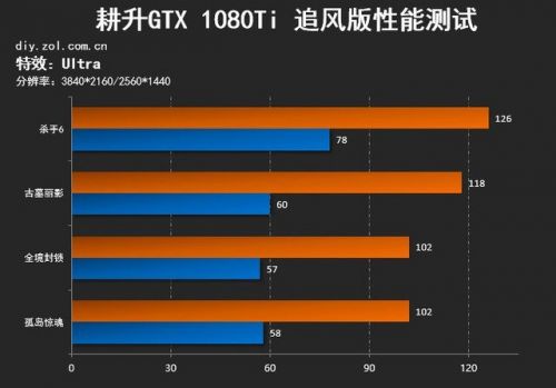 gtx670和gtx680：游戏世界的震撼表现和超越想象的性能  第3张