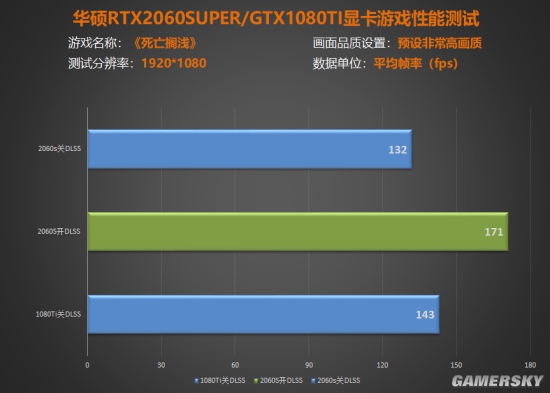 gtx670和gtx680：游戏世界的震撼表现和超越想象的性能  第5张