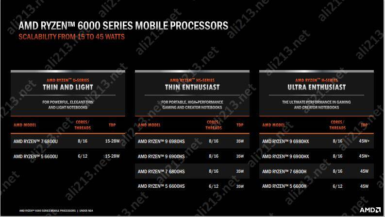 6th Gen AMD PRO A6-8570 APU A6-8570：办公娱乐两不误，性能强劲省电高效  第4张