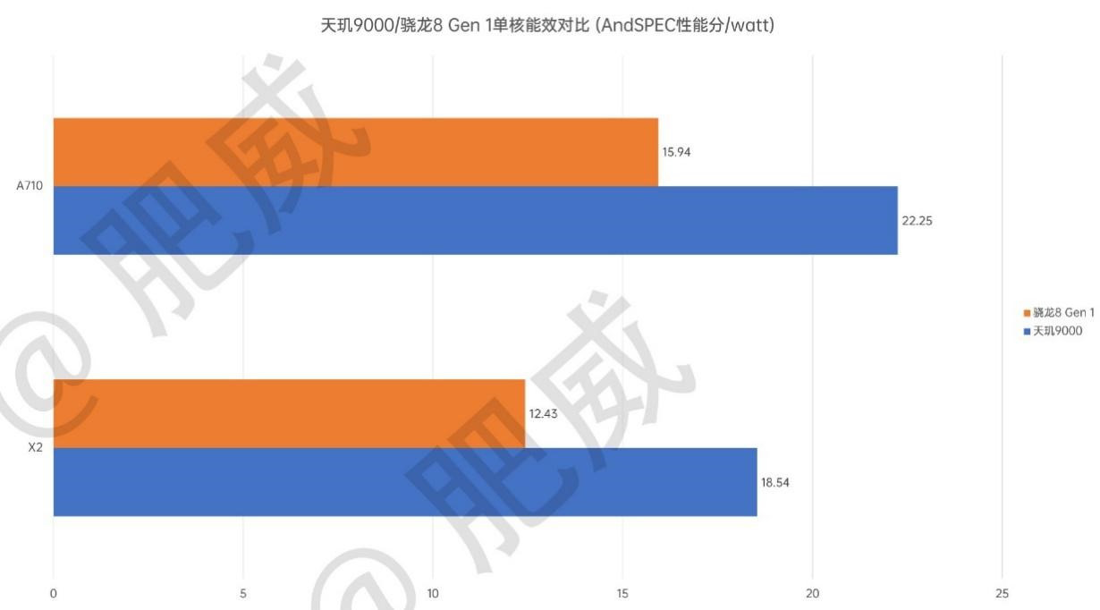 6th Gen AMD PRO A6-8570 APU A6-8570：办公娱乐两不误，性能强劲省电高效  第5张