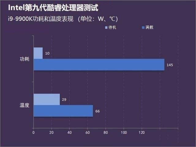 AMD Ryzen™ 3 7440U Ryzen&trade; 7440U：强劲性能，高效节能，让工作更高效  第3张