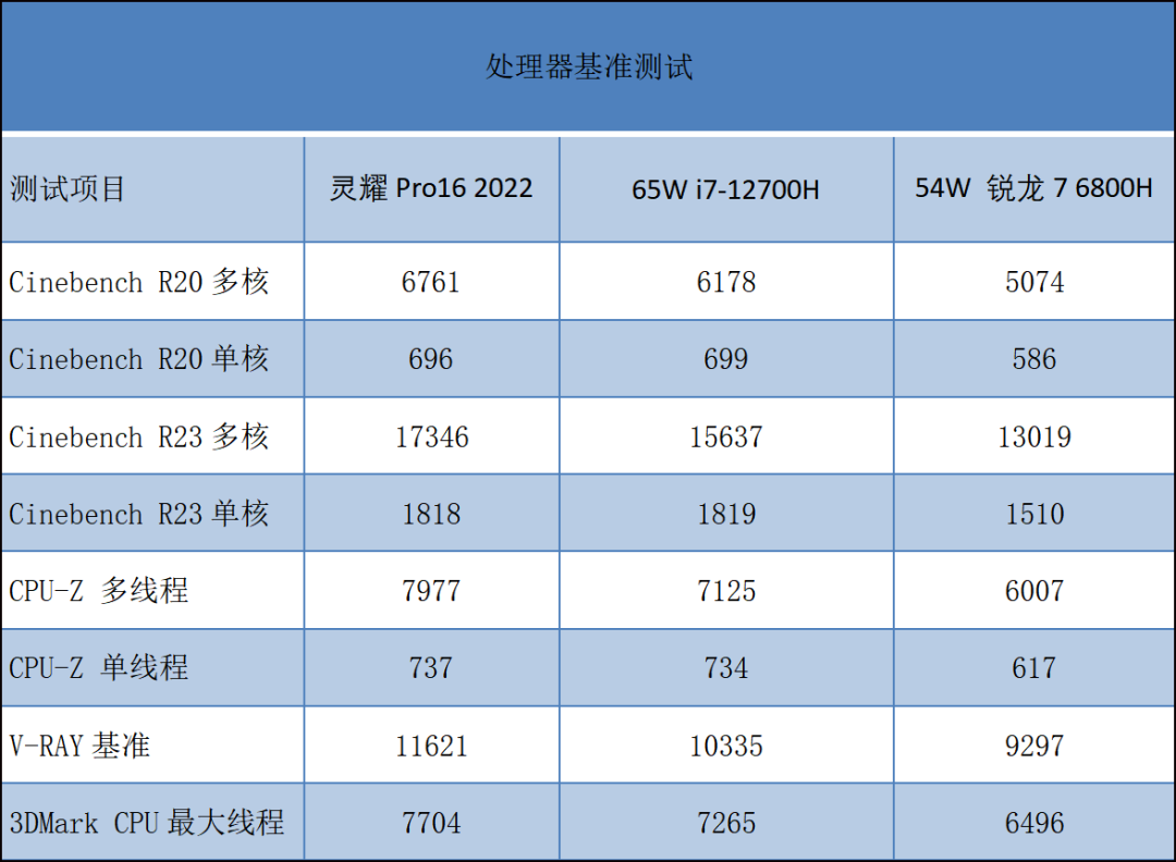 AMD Ryzen™ 3 7440U Ryzen&trade; 7440U：强劲性能，高效节能，让工作更高效  第6张