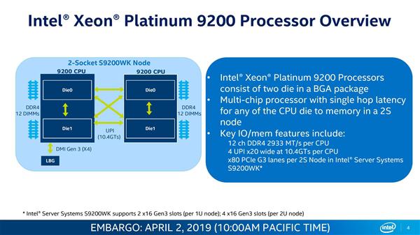 64核心128线程！AMD Ryzen™ Threadripper™ PRO 5975WX性能解密  第4张