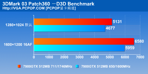 i7-4960X：超越同类，游戏加速神器  第4张