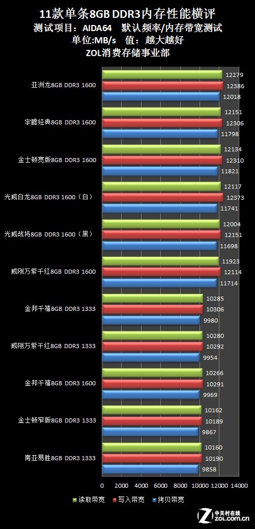 AMD EPYC™ 7352 EPYC 7352：颠覆性处理器，性能巨大提升  第1张