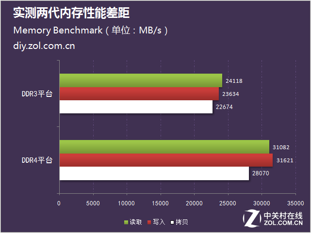 AMD EPYC™ 7352 EPYC 7352：颠覆性处理器，性能巨大提升  第2张