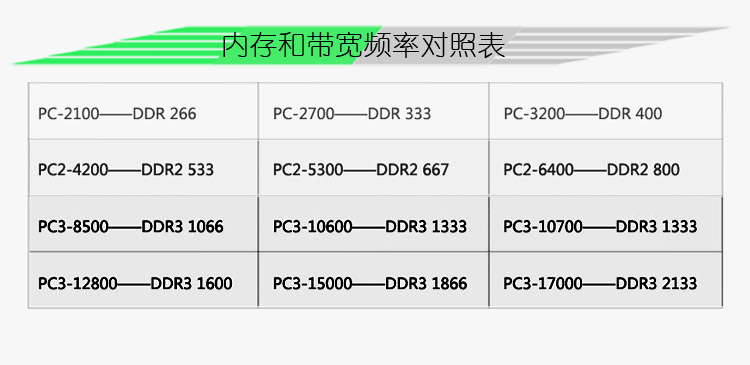 AMD EPYC™ 7352 EPYC 7352：颠覆性处理器，性能巨大提升  第4张