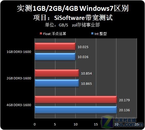 AMD EPYC™ 7352 EPYC 7352：颠覆性处理器，性能巨大提升  第5张