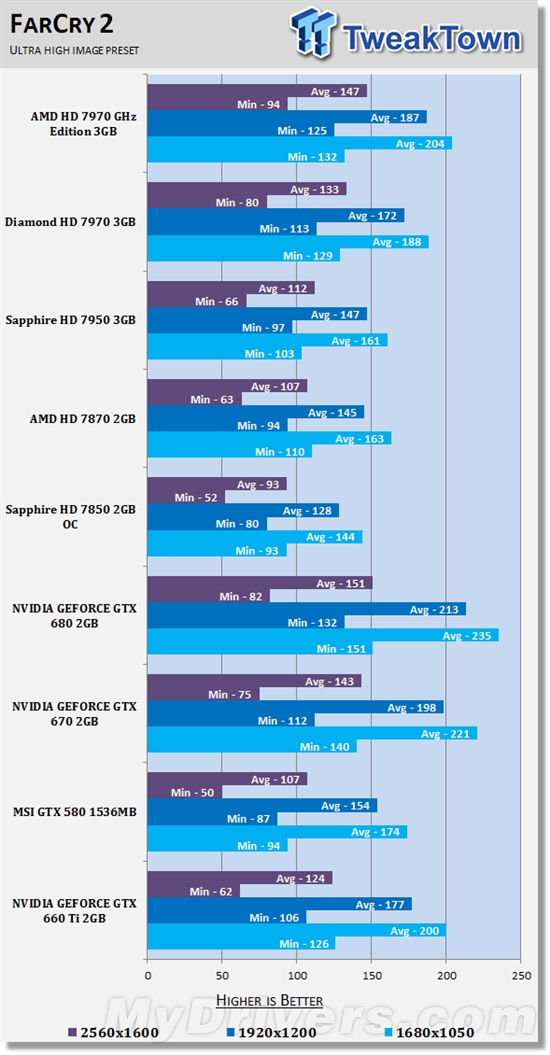 GTX750 vs GTX950：游戏性能、功耗和价格，哪款更值得入手？  第3张