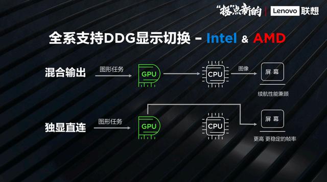 GTX750 vs GTX950：游戏性能、功耗和价格，哪款更值得入手？  第7张