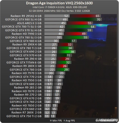 土豪金GTX760，性能散热双杀  第2张