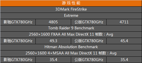 土豪金GTX760，性能散热双杀  第5张