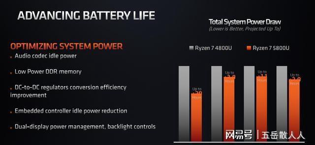 AMD Ryzen™ 5 4600H Ryzen 4600H：游戏电竞新宠  第6张