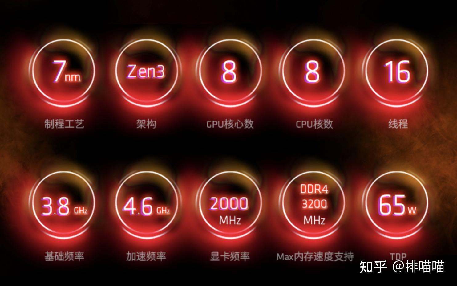 AMD Ryzen 5 3500：速度共舞，省电环保，强大多核性能
