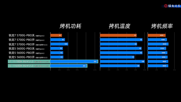 AMD Ryzen 5 3500：速度共舞，省电环保，强大多核性能  第2张