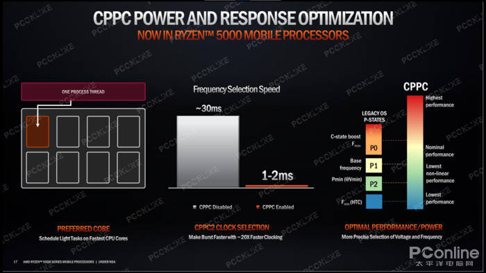 AMD Ryzen 5 3500：速度共舞，省电环保，强大多核性能  第4张