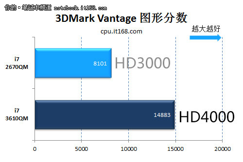 gtx770显卡性能大揭秘！3dmark11 P模式到底代表什么？  第2张