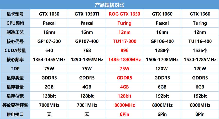 gtx960sli 显存不一样 玩家福利！新姿势搭配，游戏体验全面升级  第3张