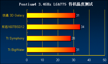 A8-7650K with Radeon™ R7 Graphics and Near Silent Thermal Solution A8-7650K处理器：性能对比、游戏评测、散热解决方案全面分析  第2张