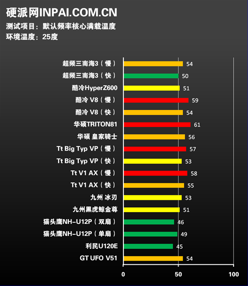 A8-7650K with Radeon™ R7 Graphics and Near Silent Thermal Solution A8-7650K处理器：性能对比、游戏评测、散热解决方案全面分析  第4张