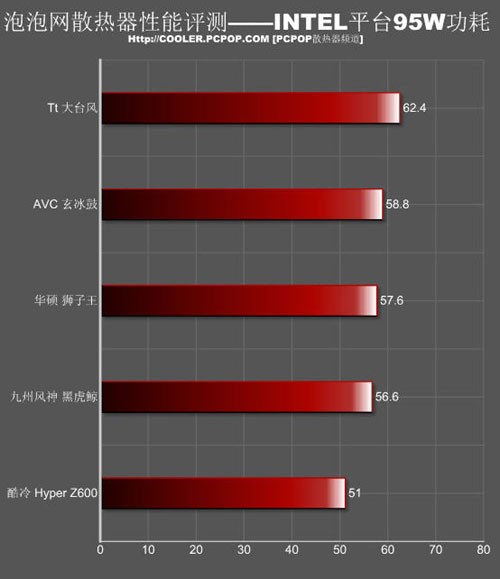 A8-7650K with Radeon™ R7 Graphics and Near Silent Thermal Solution A8-7650K处理器：性能对比、游戏评测、散热解决方案全面分析  第8张