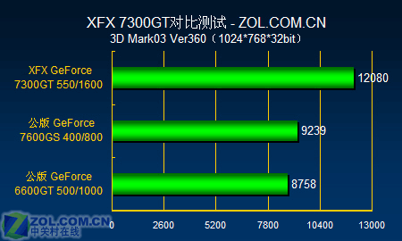 6GB GDDR5显存，游戏与图形处理双杀神器  第3张