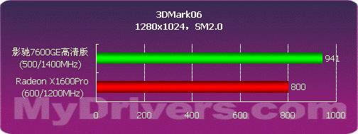 6GB GDDR5显存，游戏与图形处理双杀神器  第4张