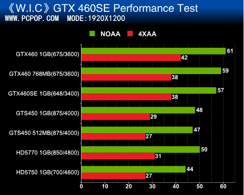 6GB GDDR5显存，游戏与图形处理双杀神器  第6张