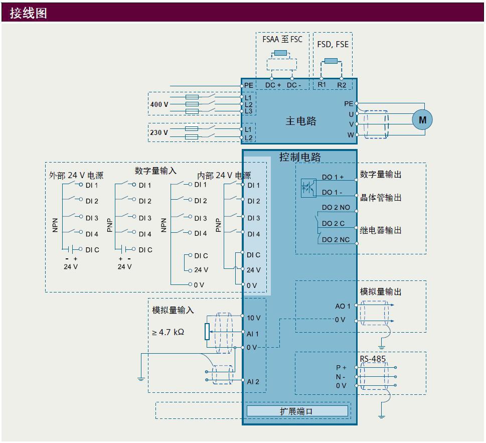 AMD EPYC™ 7643P Zen 3架构下的高性能利器：AMD EPYC&trade;  第3张