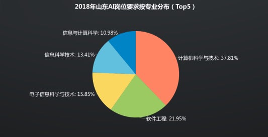 6块gtx1080：超强性能，广泛应用，让你游刃有余