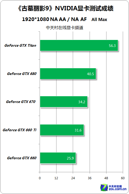 gtx750ti抗锯齿：画质更细腻，性能更出色，不容错过  第2张