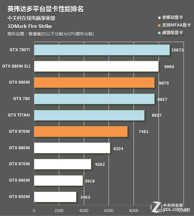 gtx750ti抗锯齿：画质更细腻，性能更出色，不容错过  第3张