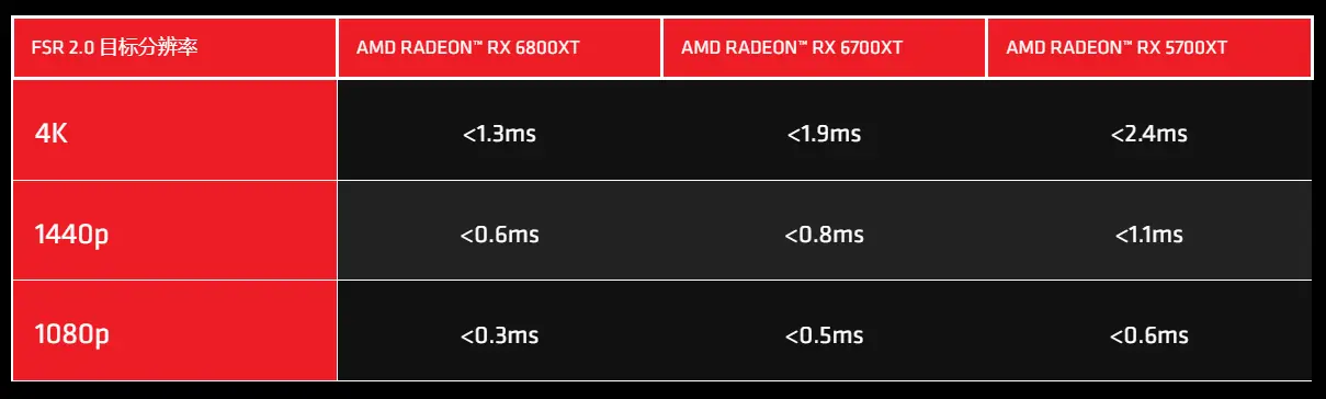 gtx750ti抗锯齿：画质更细腻，性能更出色，不容错过  第4张