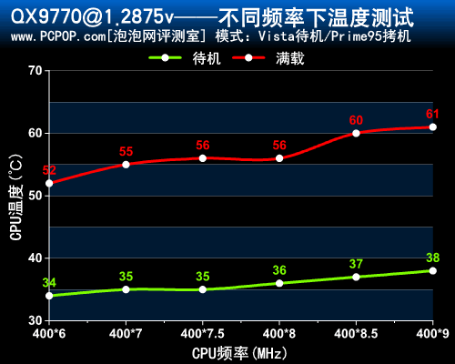 酷睿i5-13600K超频秘籍大揭秘！稳定性关键，逐步提升频率，电压设置需谨慎  第6张