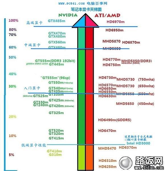 gtx295到底支持不支持dx11？性能表现究竟如何？一文详解