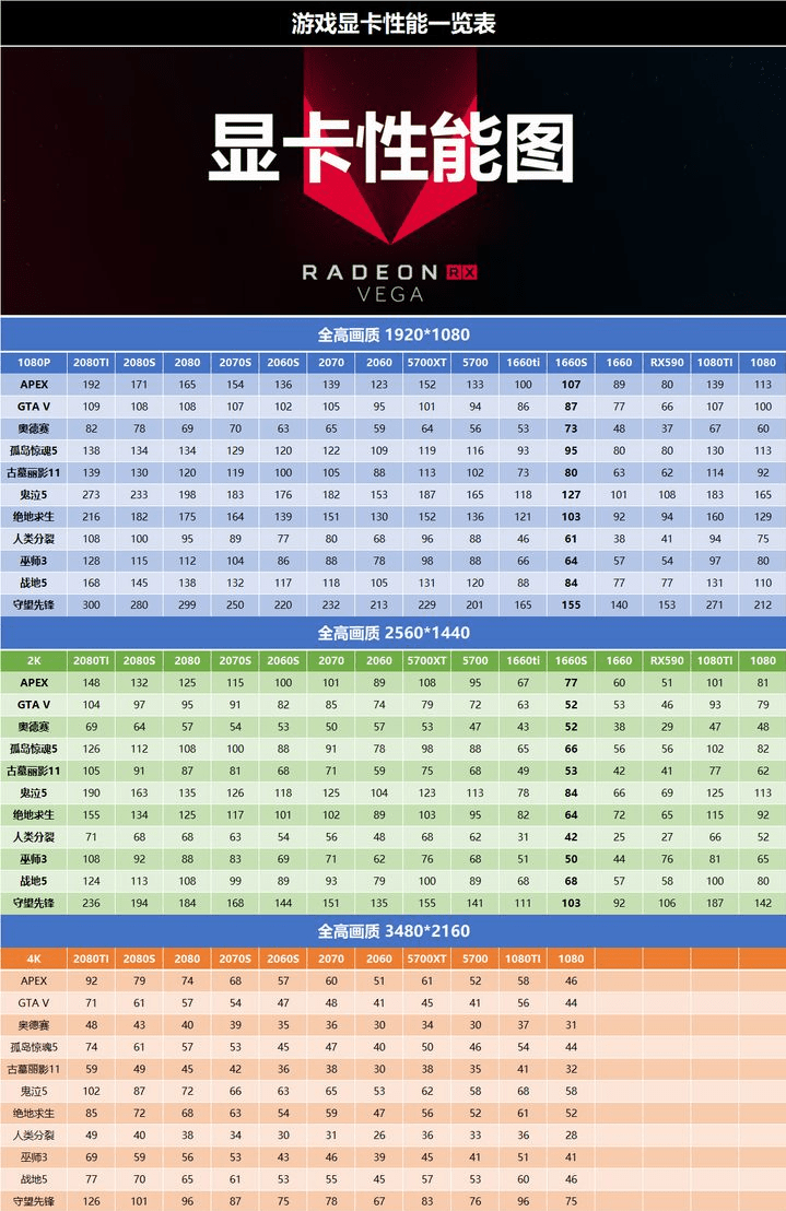 gtx295到底支持不支持dx11？性能表现究竟如何？一文详解  第7张