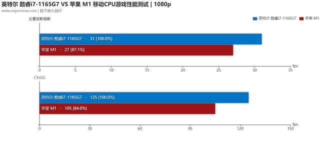 酷睿i9-10920X：超乎想象的性能体验  第2张