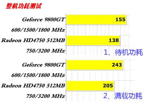 玩转gtx980 ti sli：高性能低功耗新玩法  第3张