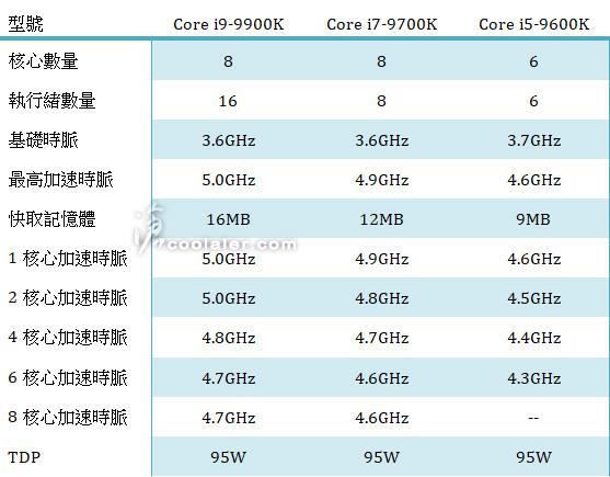 i3-9100F处理器：稳定可靠，多任务处理得心应手  第3张