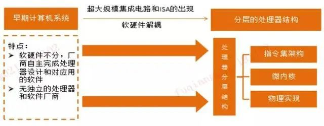 AMD Ryzen™ Threadripper™ PRO 5995WX AMD Ryzen&trade; Threadripper&trade; PRO 5995WX：64核心超强处理器，让你的电脑飞起来