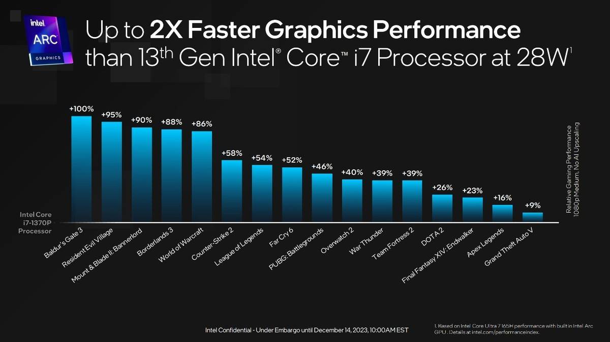 AMD Ryzen™ Threadripper™ PRO 5995WX Ryzen&trade; Threadripper&trade; 5995WX：64核心超强处理器，让你的电脑飞起来  第5张