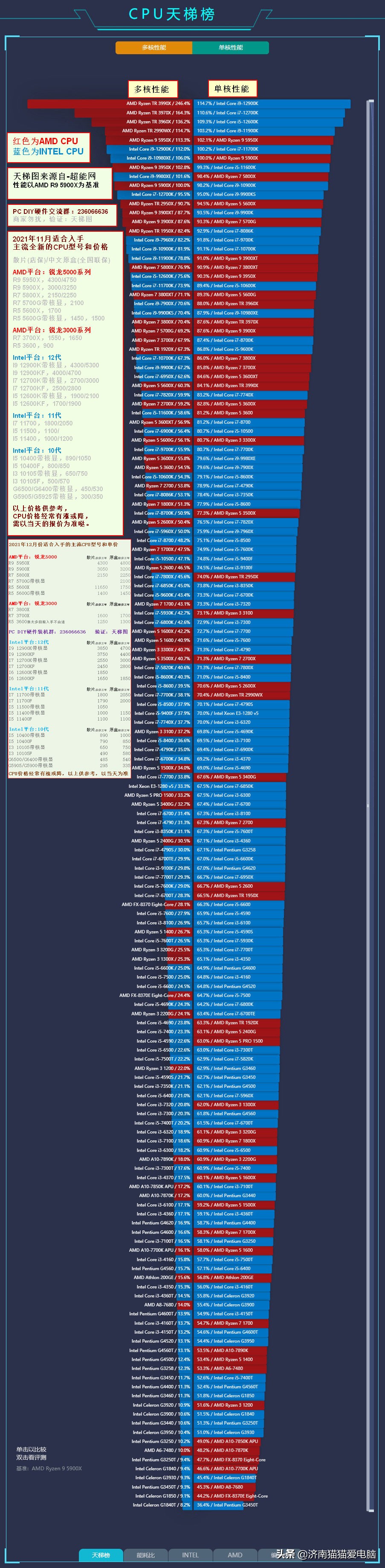 750 vs 760：性能对决，价格差异让你怎么选？  第3张