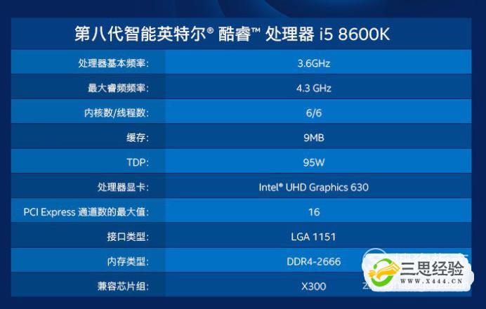 酷睿i5-10600：性能强悍，功耗出色，超高性价比  第1张