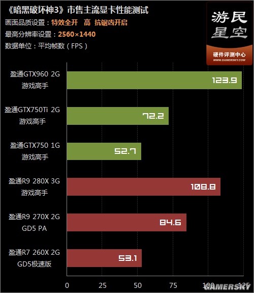 GTX750带你畅享4K游戏新世界，细节揭秘让你大开眼界  第4张