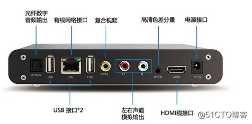 gtx970 hdmi接口：颠覆你对视听体验的认知  第1张