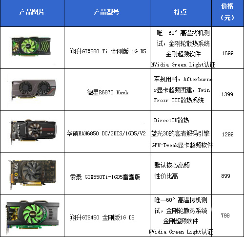 超频无敌！索泰gtx980ti至尊oc，让游戏更畅快  第5张