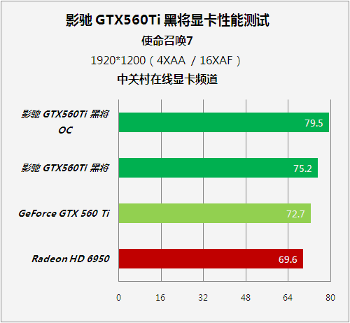 散热强劲，游戏更畅快！gtx1080待机满载  第2张