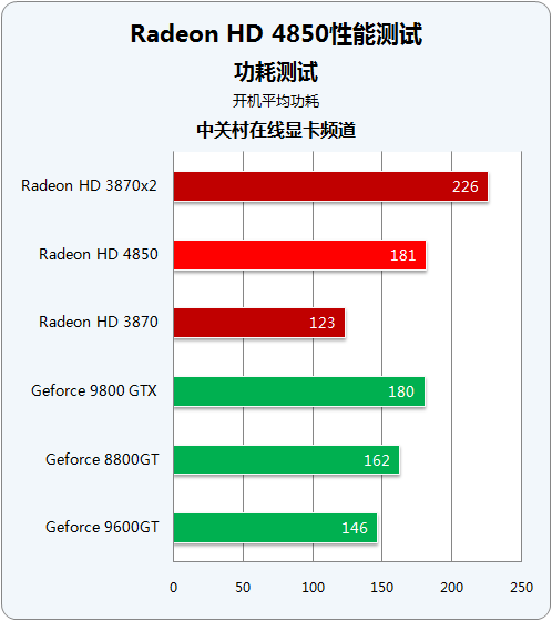 散热强劲，游戏更畅快！gtx1080待机满载  第4张