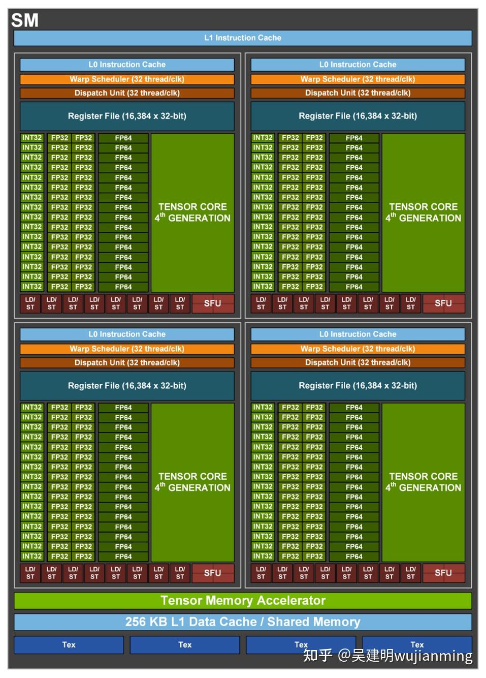 GTX1070 VS GTX980Ti：性能差距到底有多大？  第6张