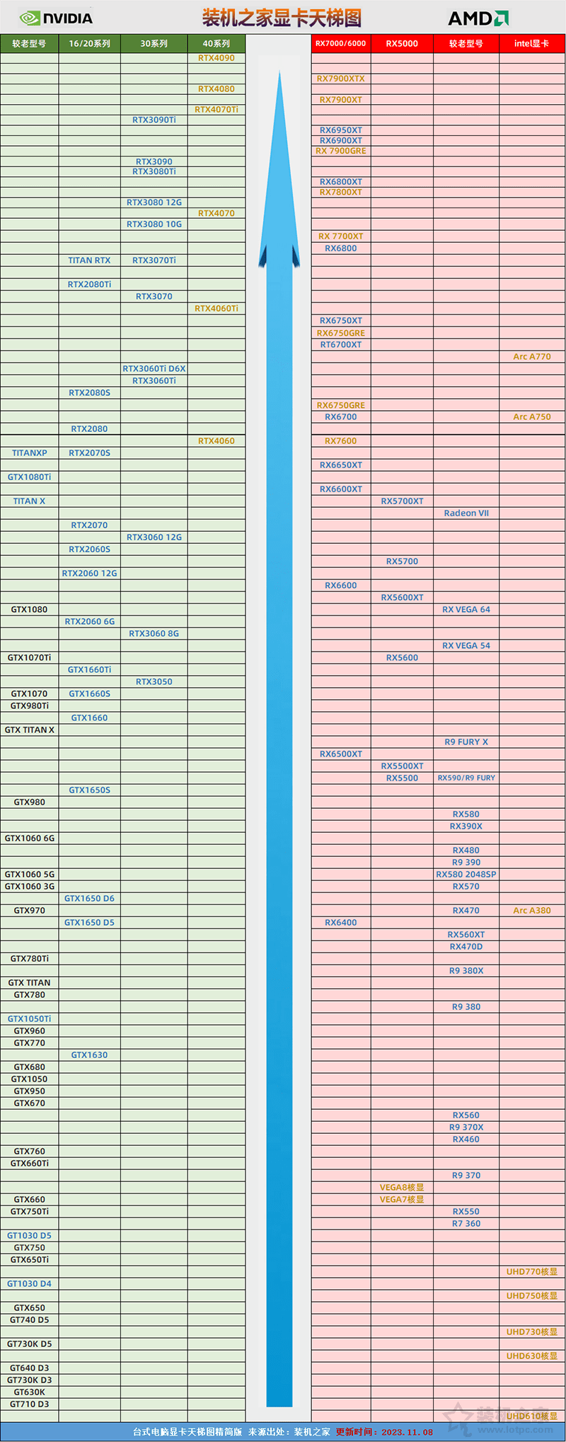 gtx660独显价格揭秘：800-1200元，品牌决定一切  第1张